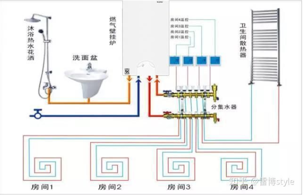家居裝修100m2的壁掛爐+地暖設(shè)計(jì)實(shí)例方案_凱能壁掛爐