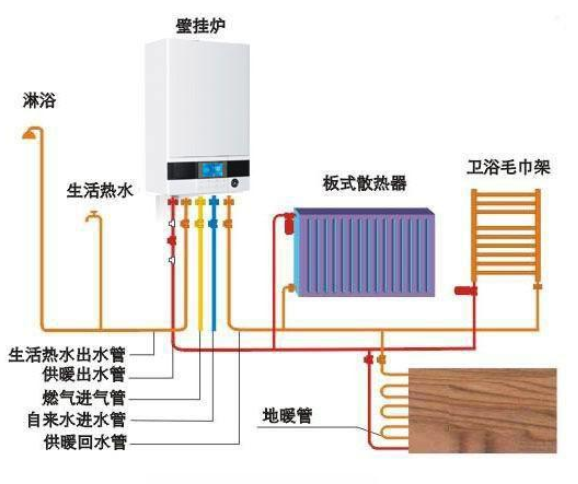 暖通行業(yè)相關(guān)被動房知識問答_壁掛爐怎么調(diào)節(jié)