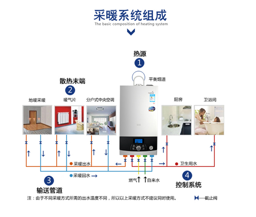 壁掛爐的保養(yǎng)工作你知道嗎？_萬和壁掛爐價(jià)格表