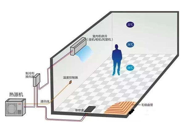 普通家庭用空氣能取暖費(fèi)用怎么樣？_空氣能取暖的優(yōu)缺點(diǎn)冬天能耗高