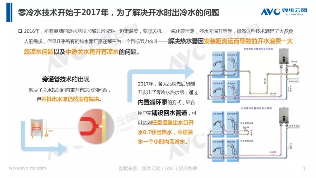 “零冷水”再掀波浪，下一個(gè)“點(diǎn)”在哪？_壁掛爐散熱器