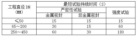 建筑給水排水及采暖工程施工中所有試水試驗(yàn)匯總_匯達(dá)峰空氣能6匹多少錢(qián)