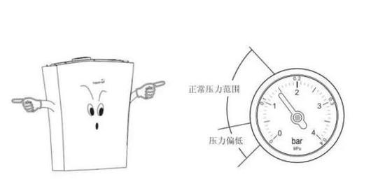 家用壁掛爐使用小知識(shí)_壁掛爐介紹