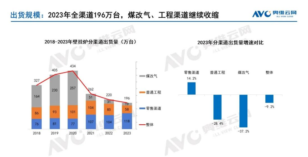 壁掛爐年報(bào)——2023年中國壁掛爐市場總結(jié)_威能壁掛爐價(jià)格表
