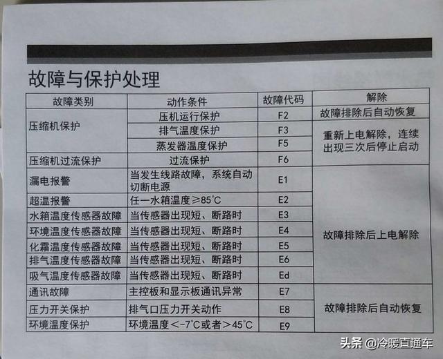 空氣能故障代碼表（空氣能故障代碼e17大全）_金比得空氣能熱水器價(jià)格