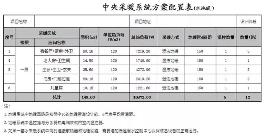 壁掛爐地暖系統(tǒng)實例記錄安裝案例_壁掛爐哪個牌子好