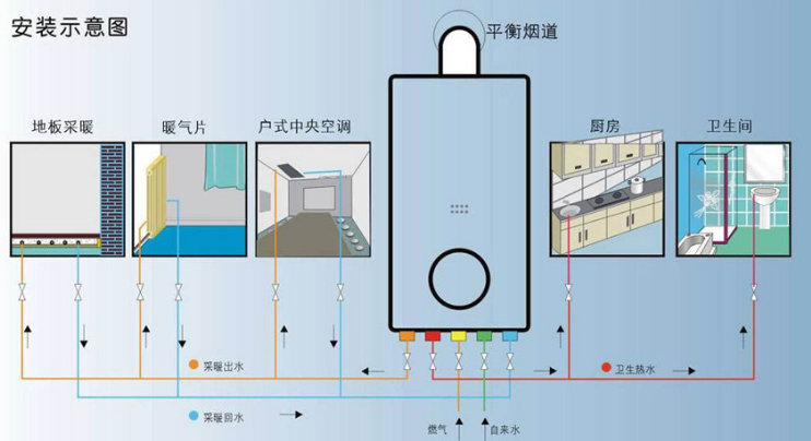 【壁掛爐安裝方法】壁掛爐如何安裝？_ariston壁掛爐