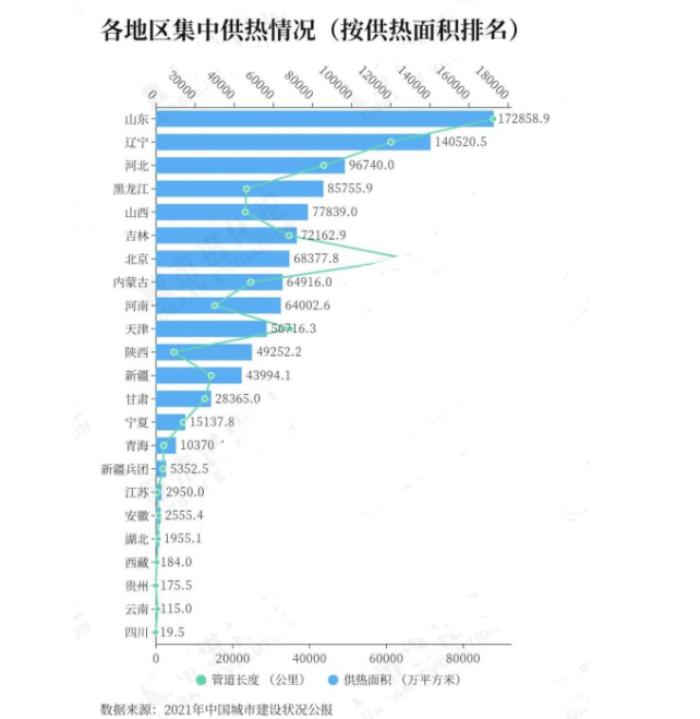 僅9省冬天沒有集中供暖！供熱面積第一城花落誰家？_壁掛爐怎么用省氣