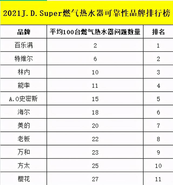 2021年燃?xì)鉄崴餍詢r(jià)比最高的2021年燃?xì)鉄崴魇笈判邪馹美的空氣能7匹價(jià)位