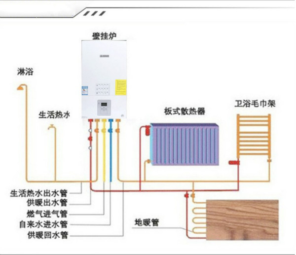 博世壁掛爐管道安裝圖_壁掛爐如何保養(yǎng)