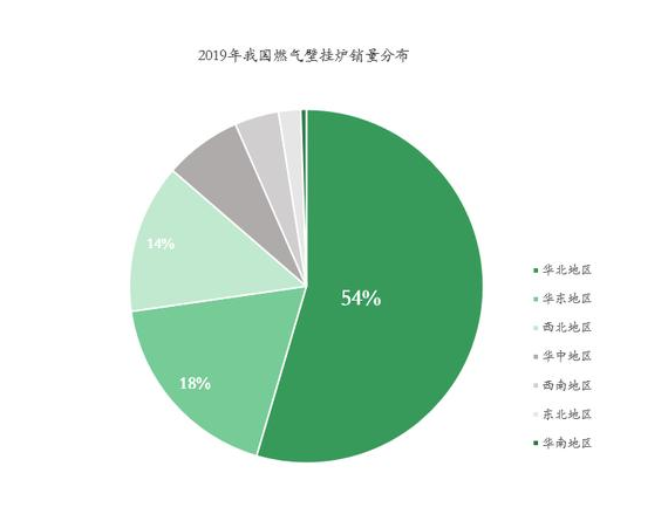 我國(guó)采暖行業(yè)發(fā)展趨勢(shì)_溫爾泰壁掛爐