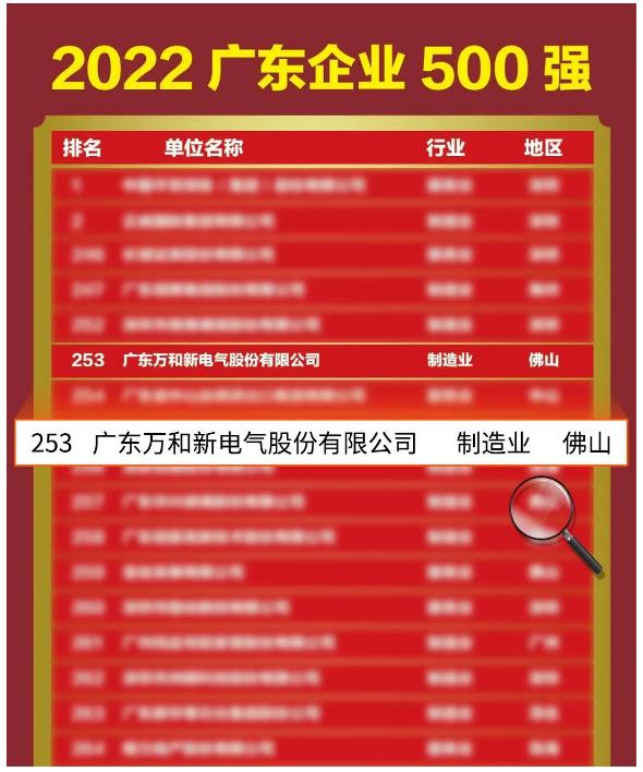 喜報(bào)！萬和電氣再次上榜“廣東企業(yè)500強(qiáng)”_萬和壁掛爐價(jià)格表
