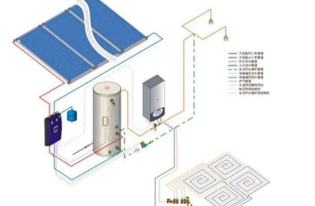 太陽能＋壁掛爐取暖新模式，助力農(nóng)村振興_成都菲斯曼壁掛爐售后電話