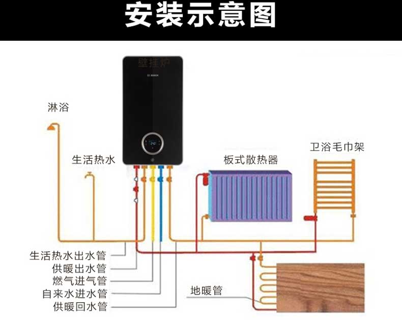 博世全新蓋世7200i壁掛爐有什么特點