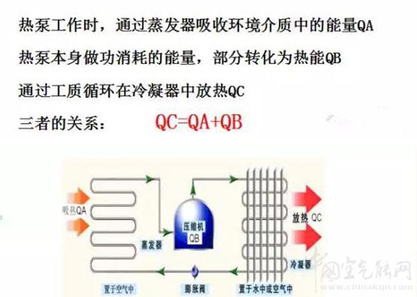 空氣能熱泵采暖制熱能效比有多高_(dá)生能空氣能八匹價(jià)格