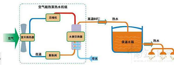 空氣能熱泵熱水器故障檢測維修思路分析_空氣能熱泵安裝方法