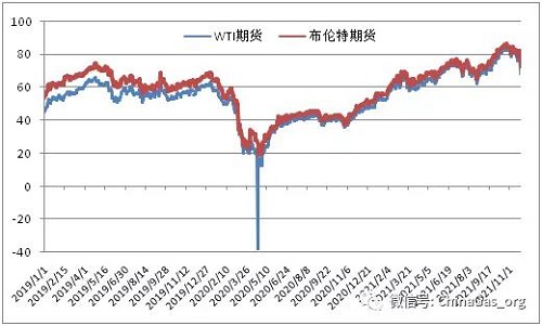 預(yù)計(jì)我國(guó)天然氣消費(fèi)2040年達(dá)峰_壁掛爐防凍模式