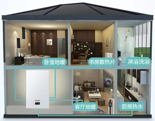 博世壁掛爐安裝方法及調(diào)試步驟_壁掛爐怎么用省氣