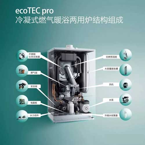 幾年內(nèi)就省出一臺(tái)新壁掛爐的威能冷凝壁掛爐！_壁掛爐怎么加水