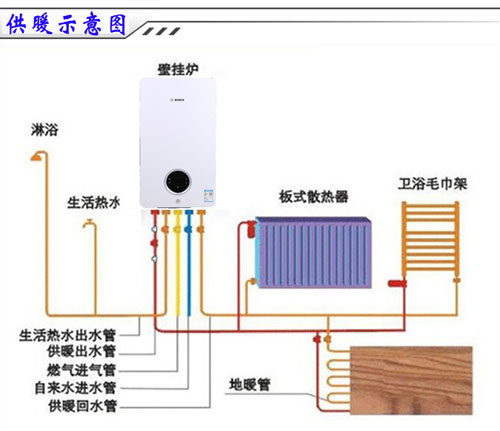 博世壁掛爐采暖的使用方法_壁掛爐漏水原因及處理方法