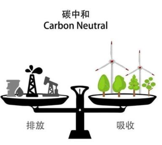 電能替代（“兩個替代”）為實現(xiàn)碳達(dá)峰碳中和的重要途徑_史密斯燃?xì)獗趻鞝t