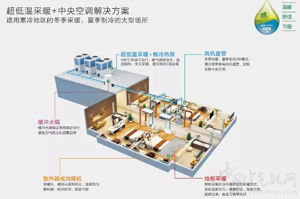 空氣源熱泵采暖緩沖水箱到底有沒(méi)有必要安裝_空氣能熱水器回收多少錢一臺(tái)