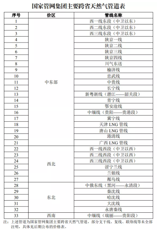 天然氣管輸價(jià)格新機(jī)制_壁掛爐夏季正確使用方法