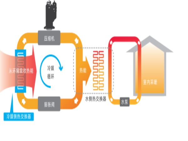 城市之巔的新寵：摩天大樓里的空氣能革命_空氣能熱泵供暖系統(tǒng)工作原理