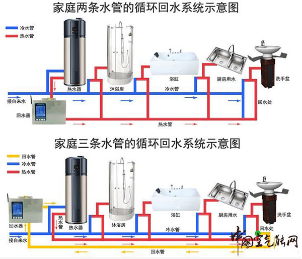 空氣源熱水器安裝回水器意欲為何？_空氣能供暖系統(tǒng)圖