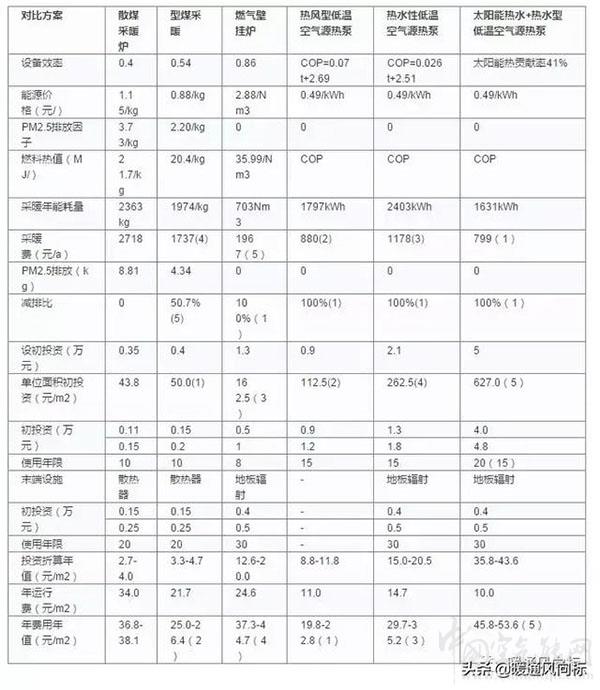 空氣源熱泵的功率和對應的采暖面積空氣源熱泵的適用條件_同益空氣能客服電話