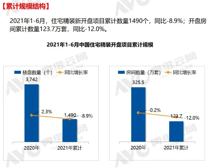2021年06月精裝地產(chǎn)報(bào)告（涉及壁掛爐、新風(fēng)、凈水、智能家居）_電壁掛爐采暖