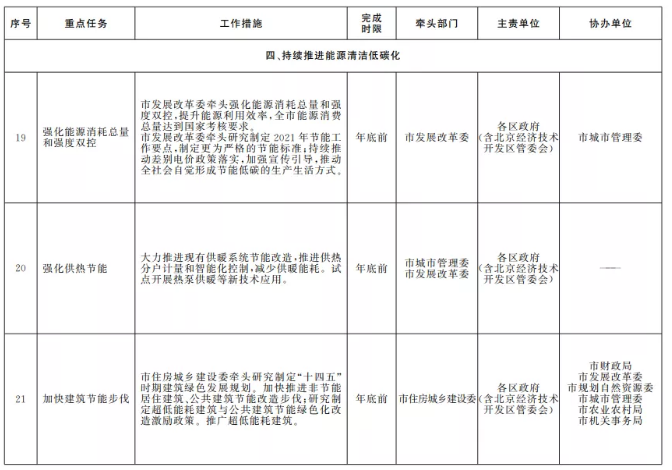 北京市人民政府：試點(diǎn)開(kāi)展熱泵供暖等應(yīng)用，大力發(fā)展本地?zé)岜谩⒐夥到y(tǒng)_威能壁掛爐怎么補(bǔ)水