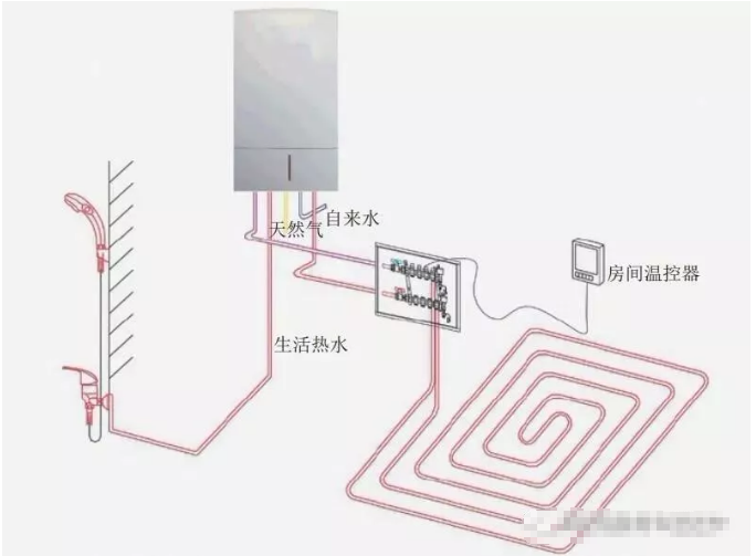 保護劑對燃氣壁掛爐系統(tǒng)的重要性_壁掛爐顯示e1是什么意思