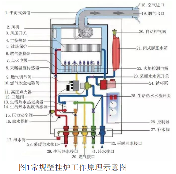 冷凝壁掛爐與常規(guī)壁掛爐的區(qū)別及應(yīng)用（上）_伯爵壁掛爐怎么樣