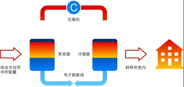 地暖機是什么？_陽帆空氣能熱水器怎么樣