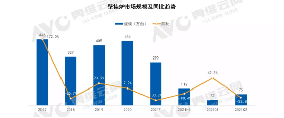 冷凝式壁掛爐銷售量猛增及冷凝壁掛爐的優(yōu)點(diǎn)_依瑪壁掛爐