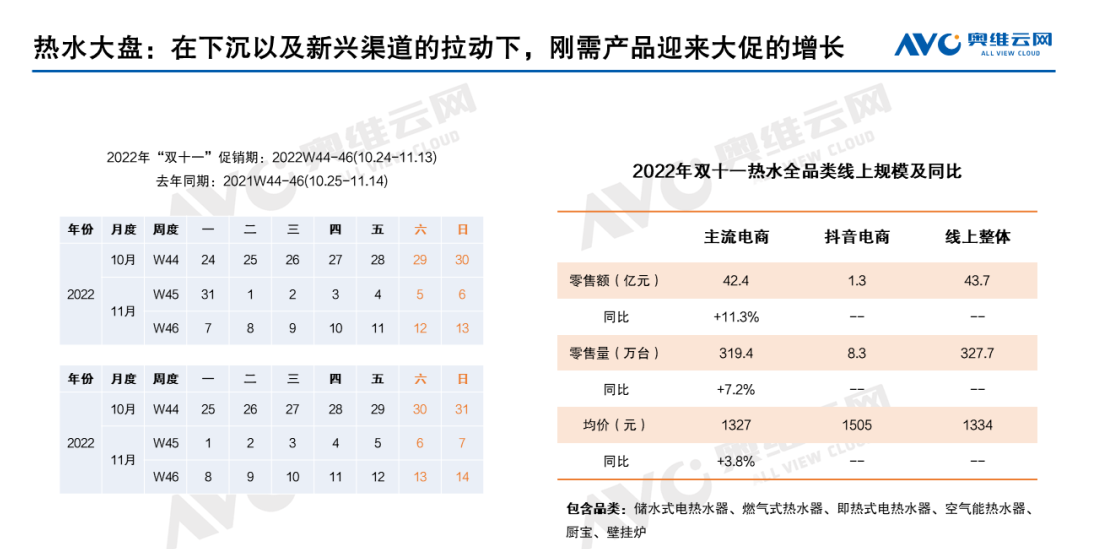 雙十一報(bào)告：多元品類，“卷”出增長(zhǎng)_壁掛爐e1故障