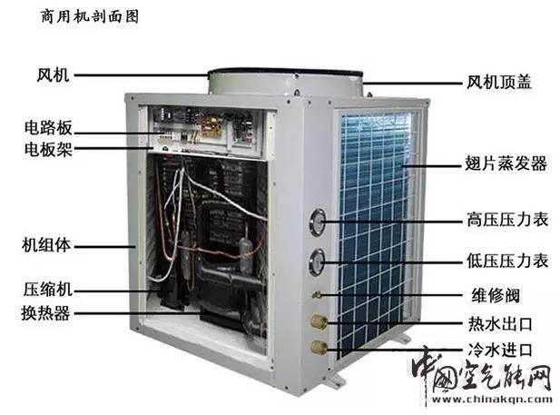 空氣源熱泵結(jié)構(gòu)示意圖_家用空氣能熱水器買多少升合適