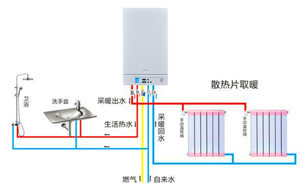 壁掛爐采暖兩大配置方案任君挑選！_威能壁掛爐 說明書