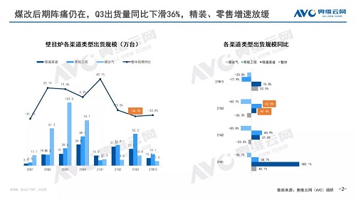 壁掛爐市場(chǎng)踏入變革深水區(qū)_望爾福壁掛爐