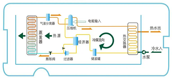 工業(yè)高溫?zé)岜玫墓ぷ髟韄海信空氣能售后服務(wù)電話