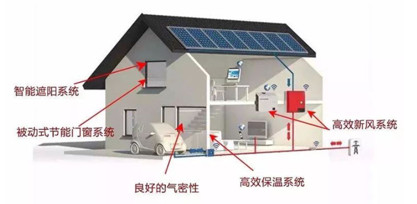 被動(dòng)房冬季使用手冊(cè)_28壁掛爐