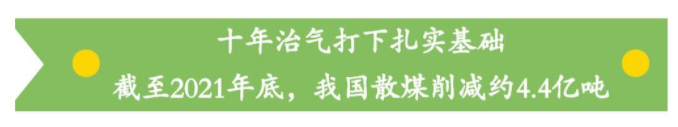 京津冀及周邊地區(qū)散煤“清零”，難否？來(lái)看專家怎么說(shuō)！_小松鼠壁掛爐e4