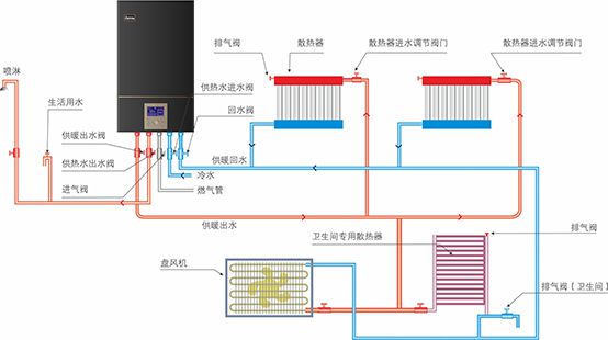 燃氣壁掛爐頻繁啟停的異常原因及解決之道_燃氣壁掛爐報價