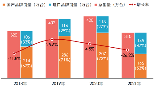 “煤改氣”后，國產(chǎn)壁掛爐企業(yè)如何發(fā)展？_壁掛爐怎么使用的