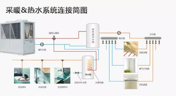 空氣能熱泵采暖系統(tǒng)八大注意事項_空氣能排名前十的品牌有哪些