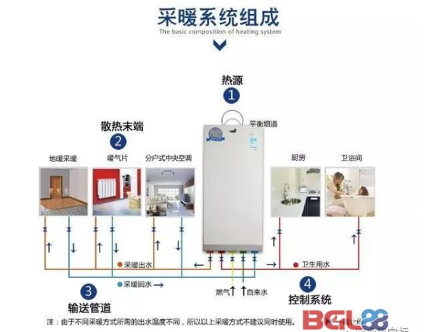 估算采暖功率后再以出水量核算，記住四招保準(zhǔn)壁掛爐的選型不會(huì)錯(cuò)_樂天燃?xì)獗趻鞝t
