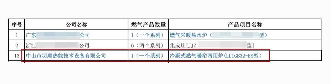 喜訊 | 羽順冷凝產(chǎn)品入選住建部“建筑標(biāo)準(zhǔn)化推薦部品目錄”_燃?xì)獗趻鞝t風(fēng)壓開(kāi)關(guān)