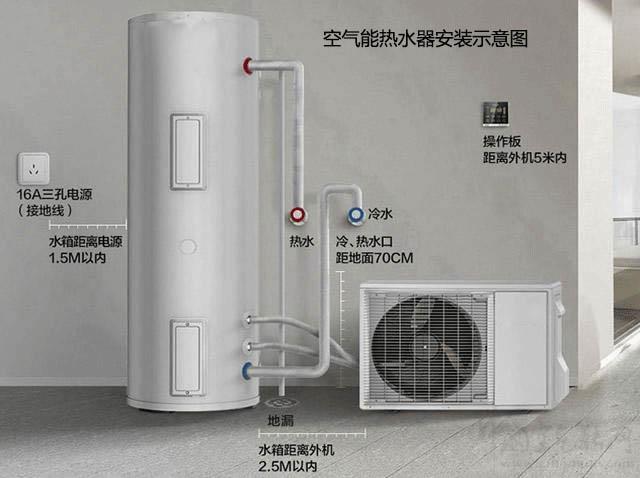 空氣能熱水器須知的排水問題_空氣能為何沒人啥用了