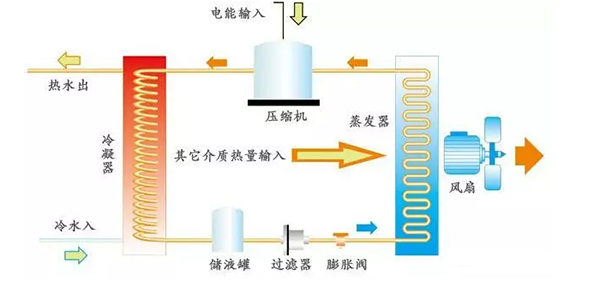空氣能制冷和供暖的原理，你能說出來嗎？_小熊空氣炸鍋如何使用視頻教程